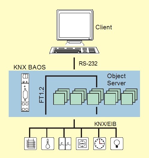 Weinzierl KNX Serial BAOS 870