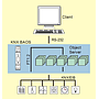 Weinzierl KNX Serial BAOS 870